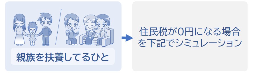 親族を扶養しているひとで住民税が0円になる場合を下記でシミュレーション
