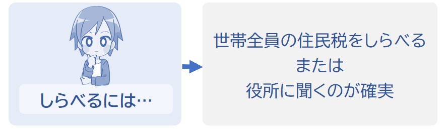 役所で聞くのが確実