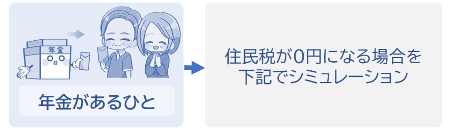 年金があるひとで住民税が0円になる場合を下記でシミュレーション
