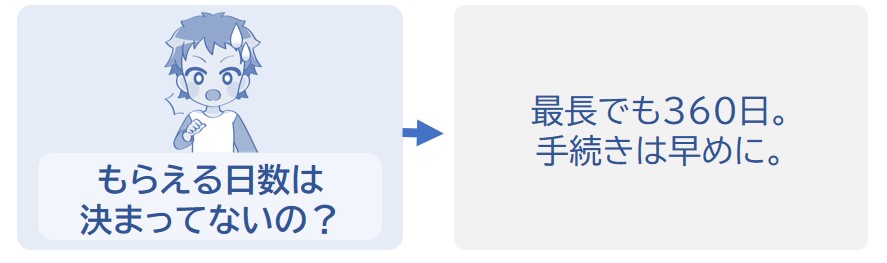最長でも360日