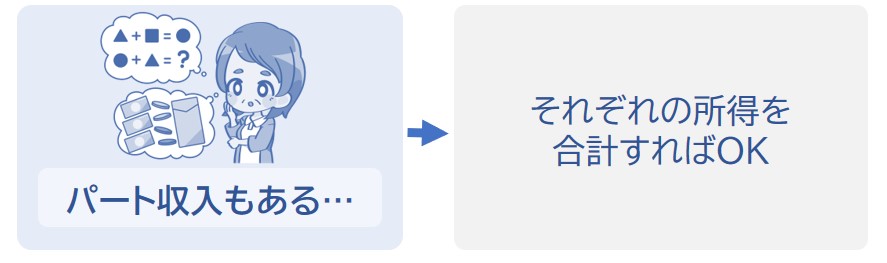 それぞれの所得を合計して計算