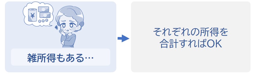 それぞれの所得を合計して計算