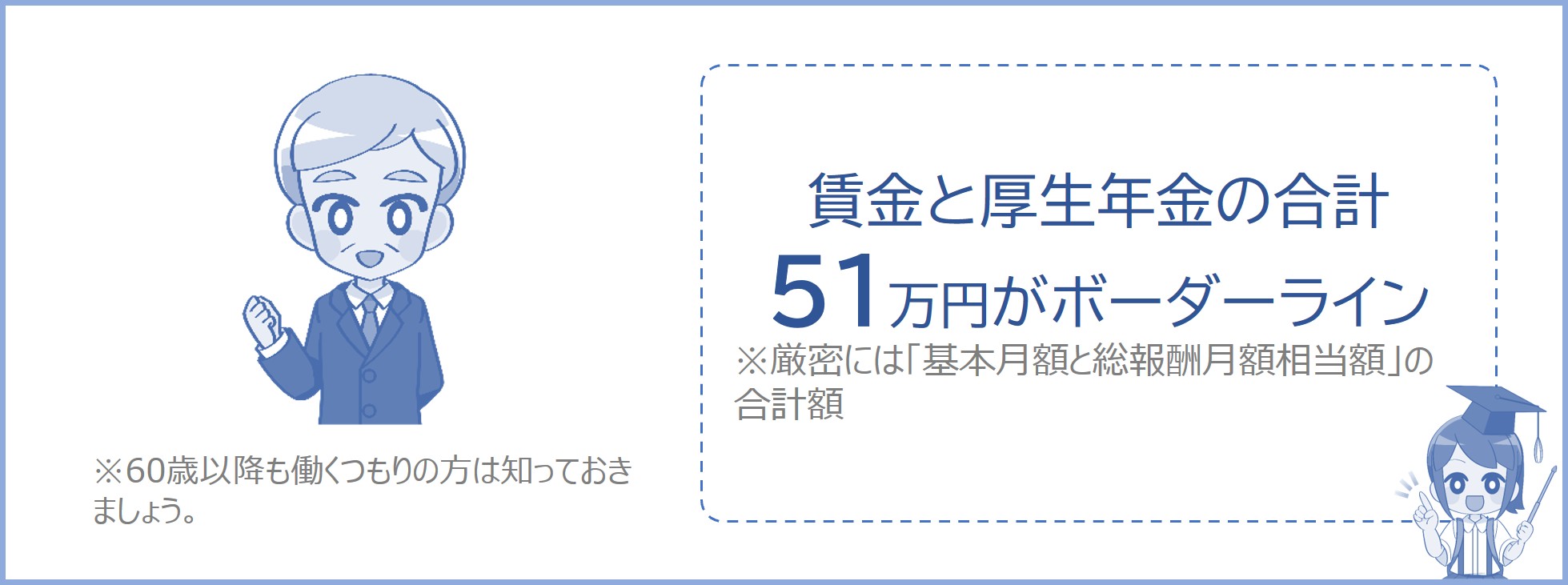 50万円を上回ると、在職老齢年金として減額される