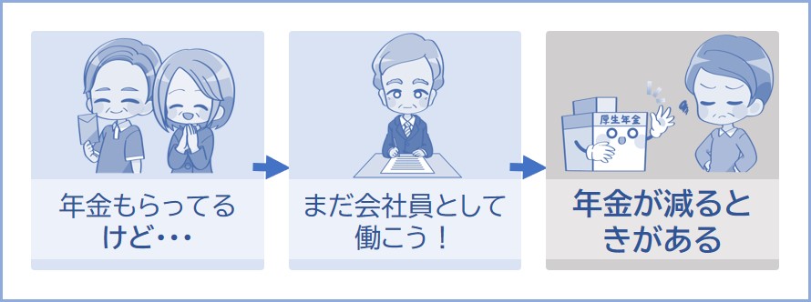年金を我慢してもらう制度
