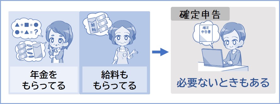 年金を受給しながら働くひとは確定申告が必要だが、しなくていいときもある。