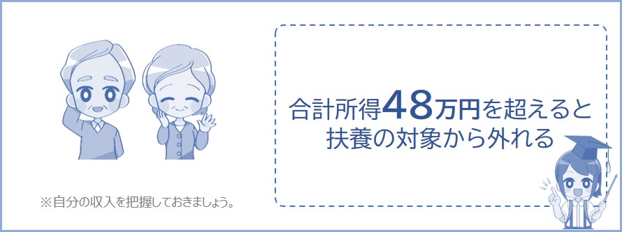 合計所得金額が48万円を超えると扶養の対象から外れる