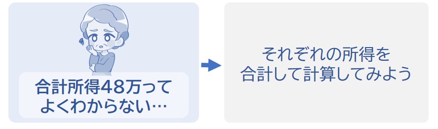 それぞれの所得を合計して計算してみましょう