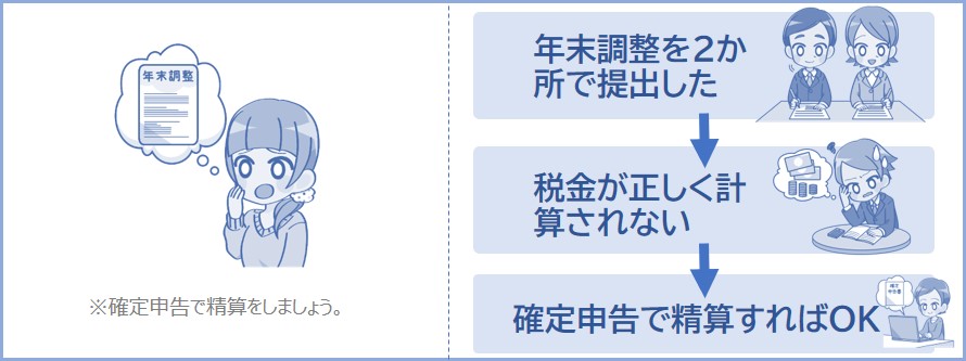 2か所で年末調整をしてしまったときは？