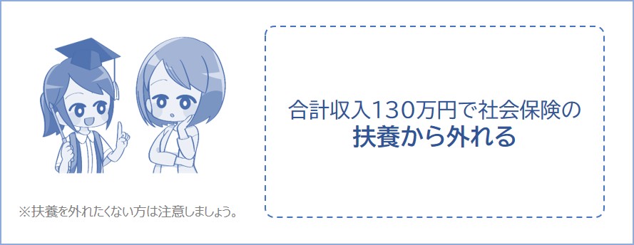 YouTubeとパートの合計収入が130万円以上になると社会保険の扶養から外れる