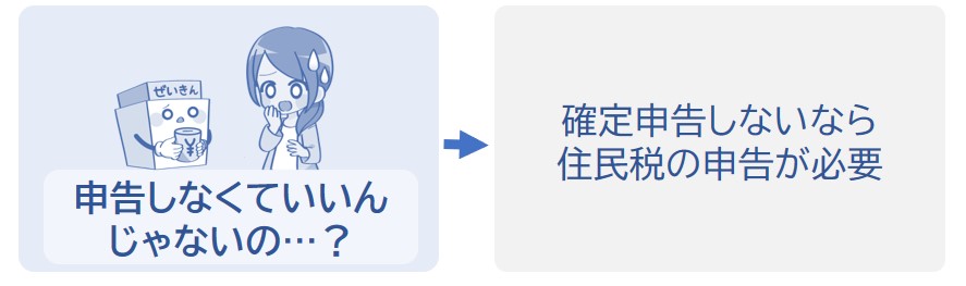 確定申告をしないなら住民税の申告が必要になってしまう