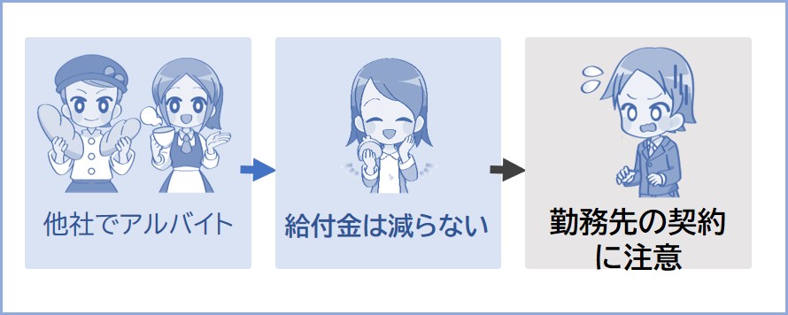 育休中に他社でアルバイトをするときはダブルワークを禁止していないか確認しましょう