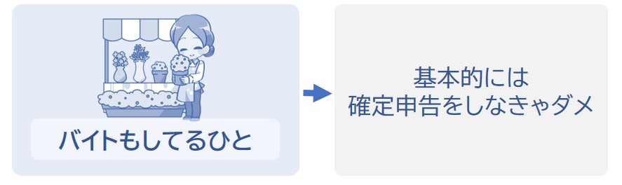 バイトもしてるなら確定申告が必要になる