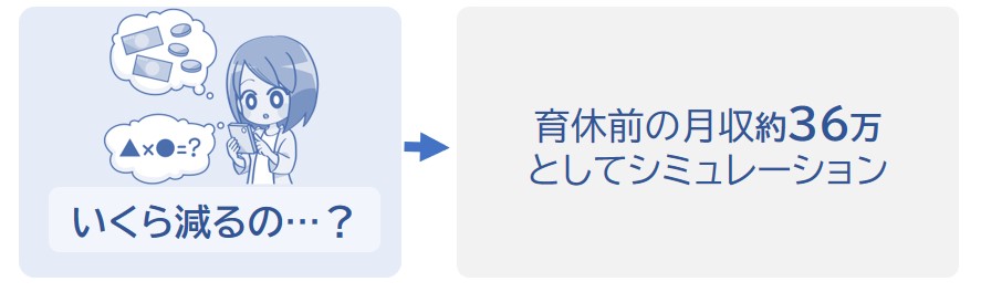 月収36万としてシミュレーション