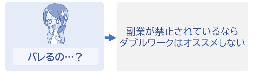 禁止されているならダブルワークはしないほうがいい