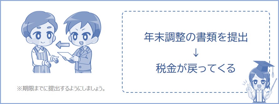 年末調整をしていれば88,000円未満まで税金が0円