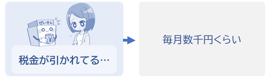 毎月給料から数千円の税金が引かれる