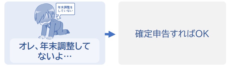 確定申告すればOK