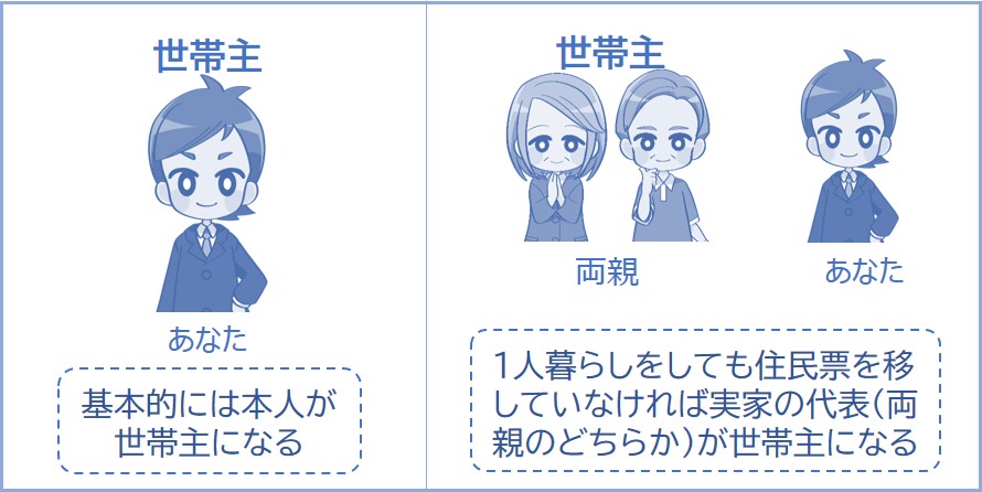 ひとり暮らしのときの世帯主はだれ？