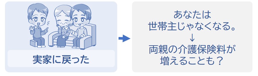 親の介護保険料が増えることもある