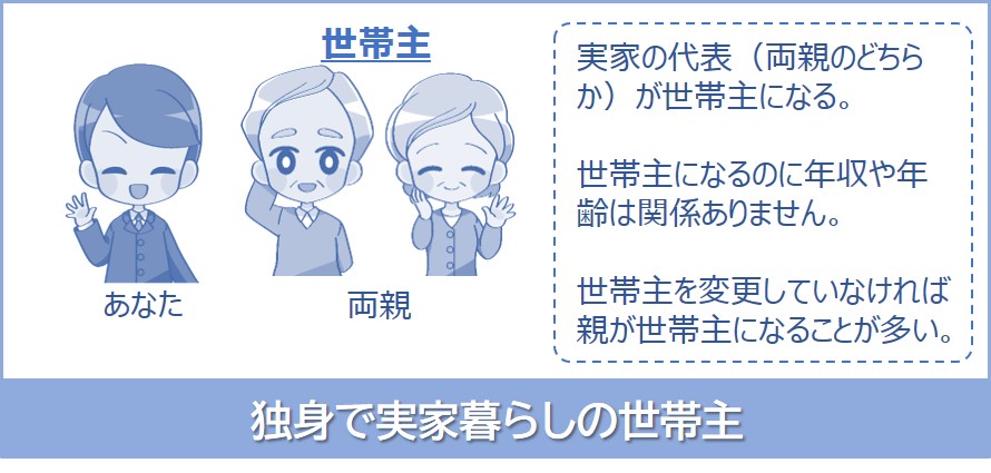 実家暮らしの世帯主は？親が世帯主になる？