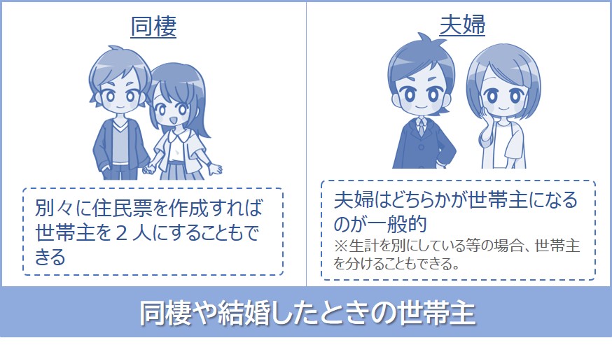 同棲の場合の世帯主は？2人になる？