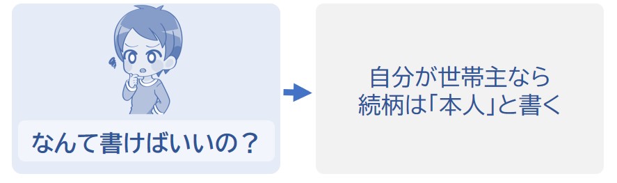自分が世帯主なら続柄は「本人」と書く