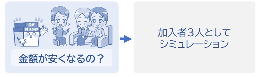 国保の加入者3人としてシミュレーション