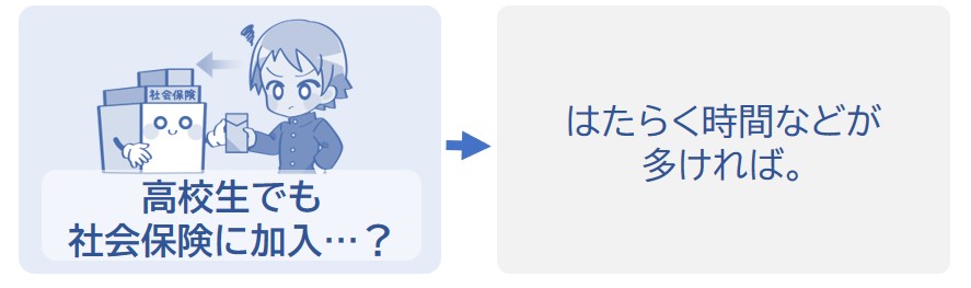 バイトで働く時間が多ければ加入する。