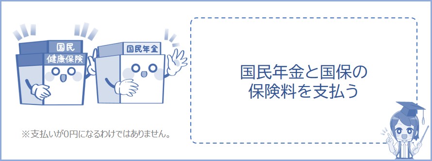 社会保険に加入できない間は国民年金と国民健康保険の支払いをする