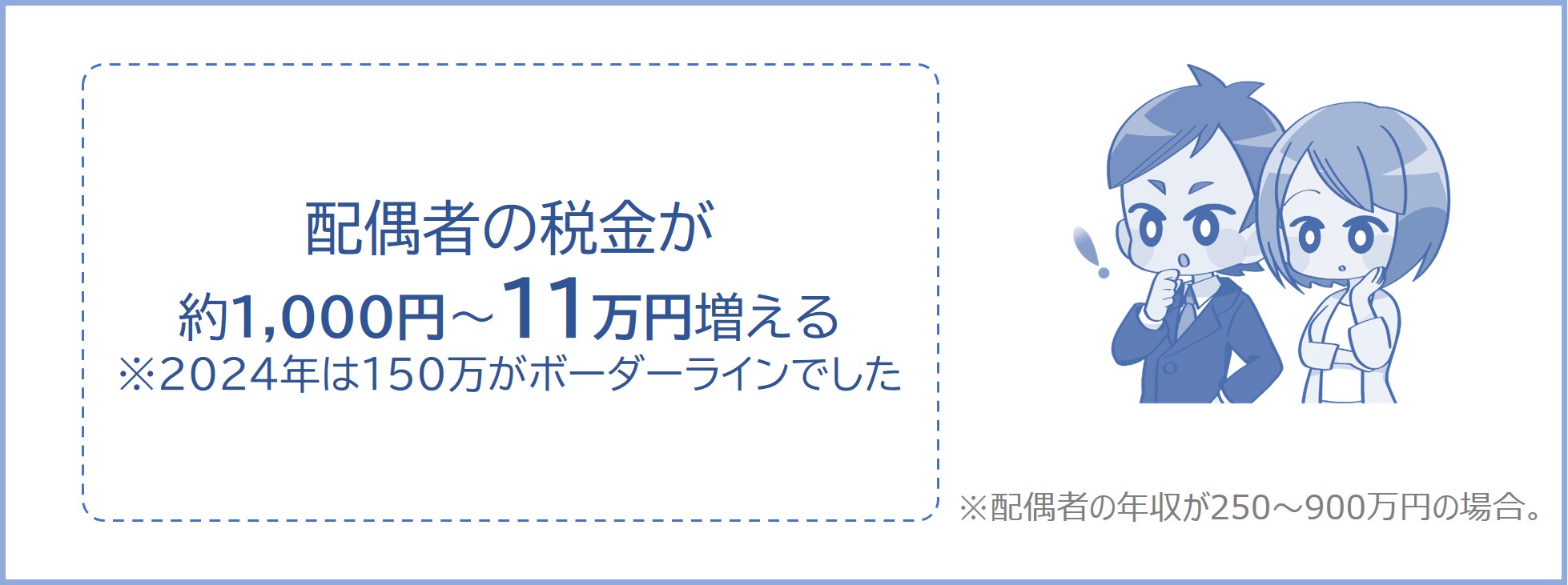 配偶者の収入が150万円を超えた場合は？