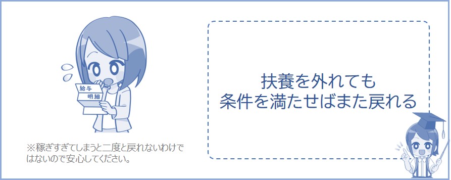 扶養を外れてもまた戻れる