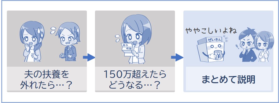 扶養から外れたときをまとめて解説