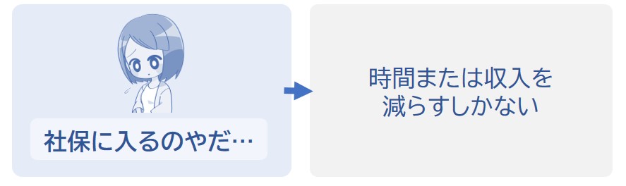 時間や収入を減らすしかない