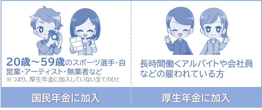 国民年金と厚生年金どっちに加入する？