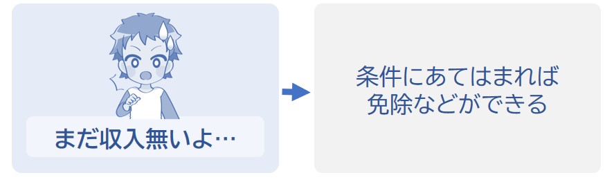 収入が少ない人は免除などができる