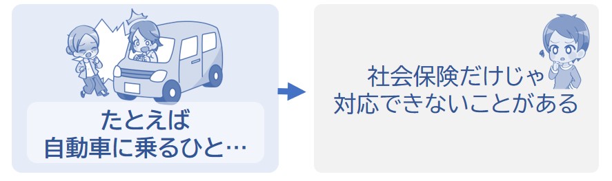 社会保険だけじゃ対応できないリスクに対応するため