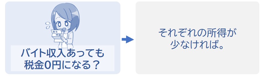 それぞれの所得が多くなければ税金は0円になる