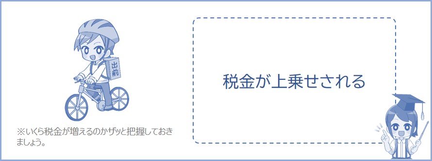 税金が上乗せされる