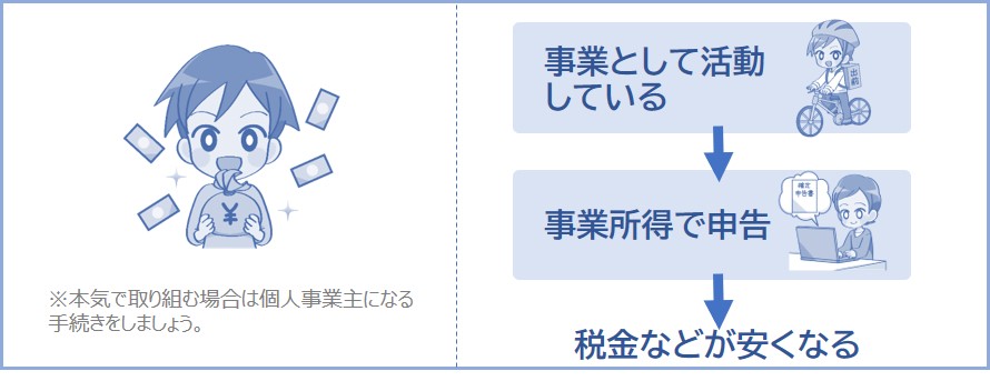 事業所得なら節税できる