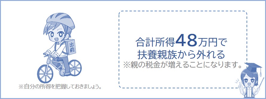 ウーバーイーツで稼いでおり、扶養されている場合は合計所得48万円に注意する