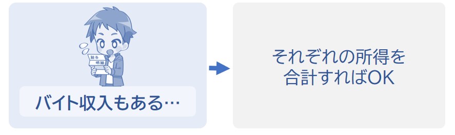 それぞれの所得を合計して計算