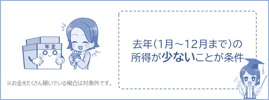 前年の所得が少なければ年金を免除できる