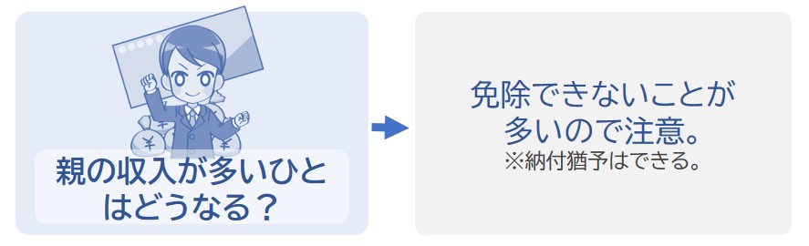 親の収入が多ければ免除できないことが多い