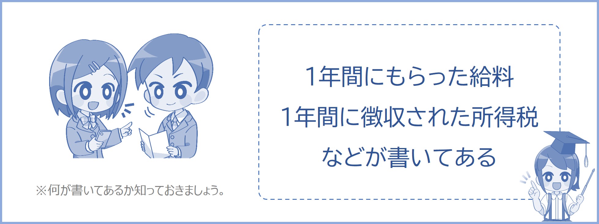 源泉徴収票には、1年間の給与収入や徴収された所得税額などが書かれている