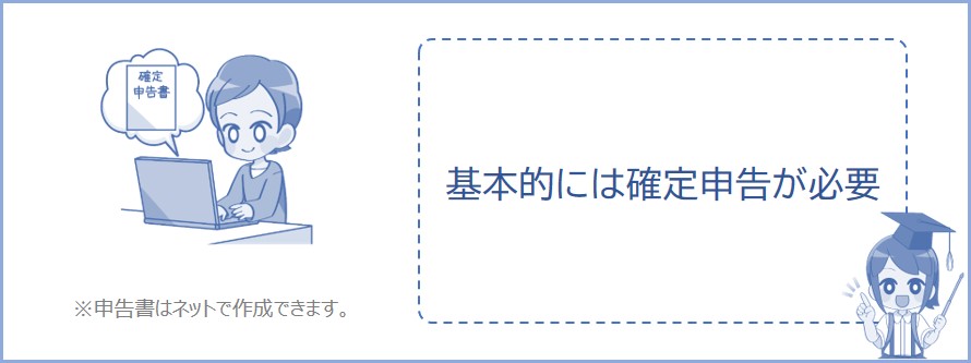 仮想通貨で利益があれば基本的には確定申告が必要