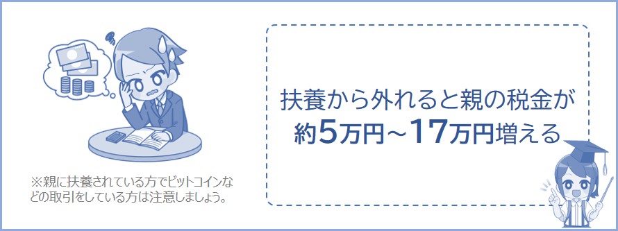 親に扶養されている場合、合計所得が48万円を超えると親の税金が増える