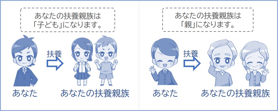 扶養親族について