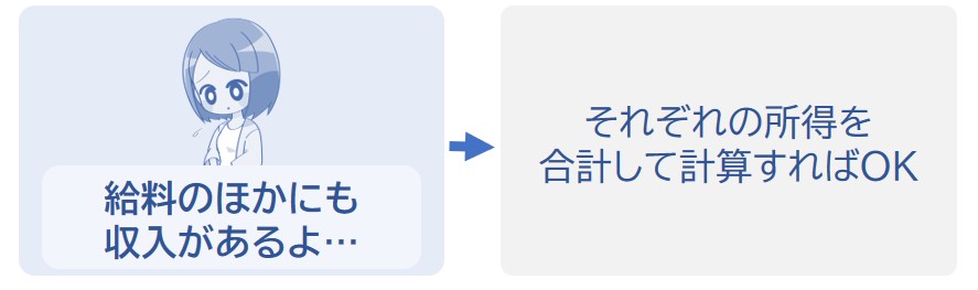 それぞれの所得を合計して計算しましょう