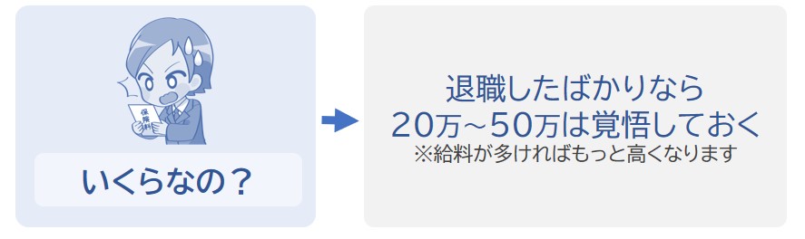 退職したばかりの保険料は20万～50万くらいになることを覚悟しておく