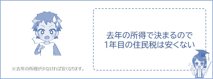 去年の所得で決まるので、退職1年目の住民税は安くないことが多い